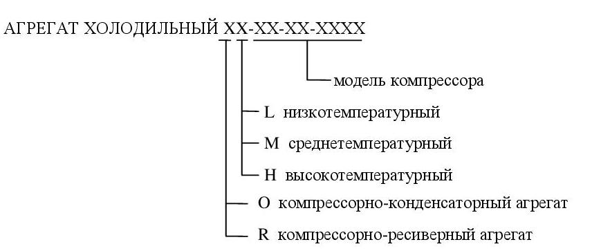 АГРЕГАТ ХОЛОДИЛЬНЫЙ маркировка XX.jpg