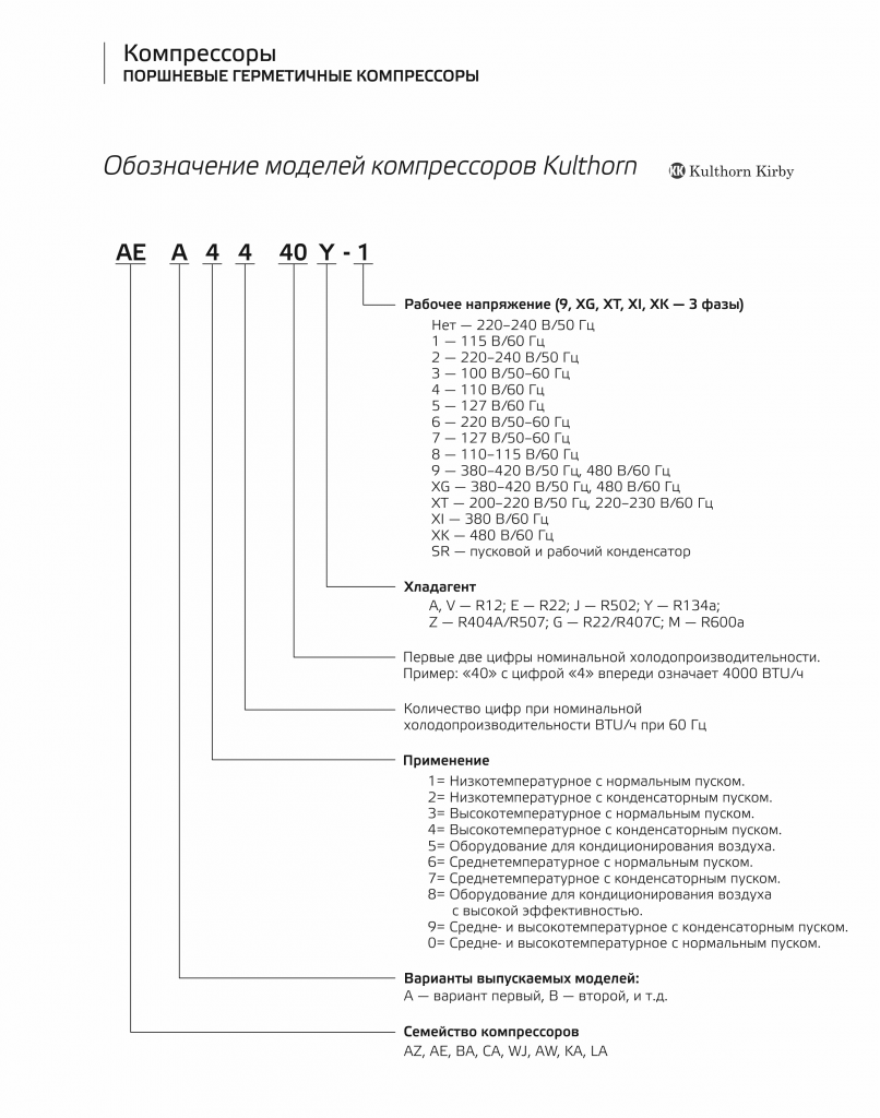 Обозначение